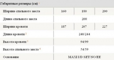 Кровати «Бали» фабрика Dream Land